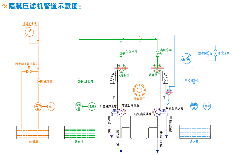 隔膜草莓TV官方入口管道連接示意圖.png